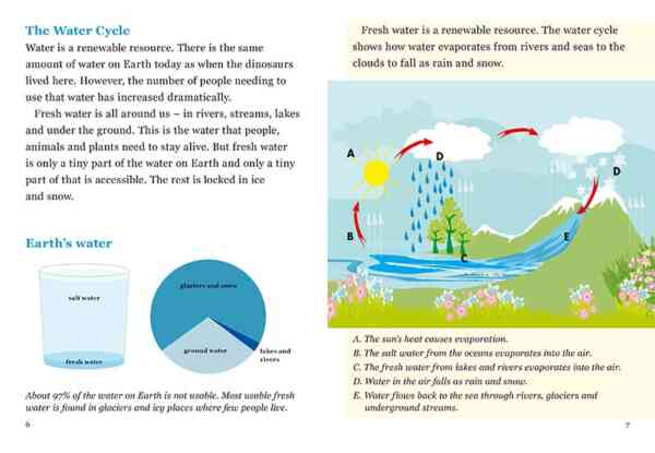 Sustainable Water - Image 3