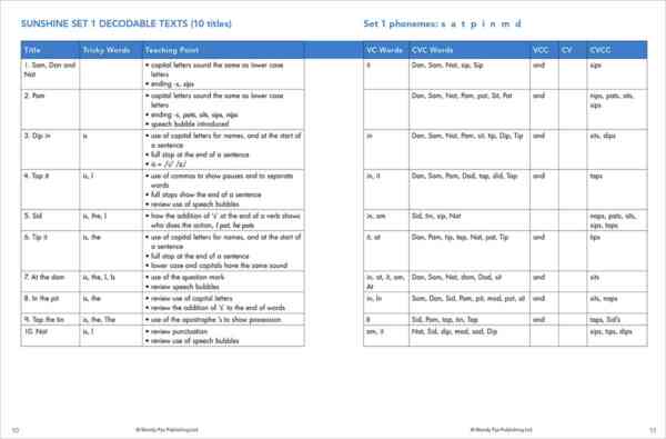 Series 1 Sets 1-3, Teachers' Book - Image 4